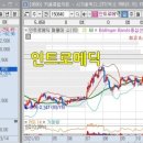 스카이메딕 이미지