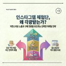 개인사업자와 중소상공인이 활용하는 SNS 마케팅 (유튜브/네이버 블로그) | 인스타그램 체험단이 끝이 아니다! 기자단 배포로 확장하는 콘텐츠 마케팅의 모든 것
