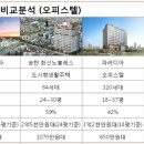 서정스마트빌 듀오1차 이미지