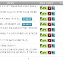 엑셀2016 문서 활용하기 이미지