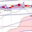 OCT 15, 2021 다음주 눌림을 기회로 이미지