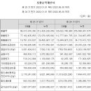 성공에프앤비