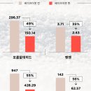 베이크아웃 - 중구 중앙대로 379-2 | 베이크아웃