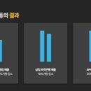 부평GM 파리바게뜨 네이버블로그