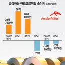 미탈 이미지