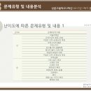 상문고등학교 이미지