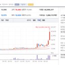 대원밸류 네이버블로그