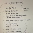 마스터인테리어 - 통영시 원문마을1길 71 | 송도 마스터뷰22단지 아파트 목공사 인테리어 후기｜우물천장 간접조명·9미리문선 외 작업