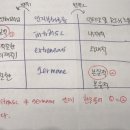 조직풍토론 질문 / 인지부하종류에서 ‘본질적’이 intrinsic 인지 germane인지...../ 과잉정당화효과 질문 입니다. 이미지