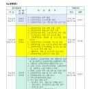 (동작관악) 2025. 1. 1.자 교육지원청 재정지원과 업무분장 알림 이미지