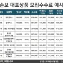 프라임에셋