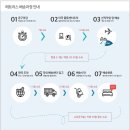 제이디엑스용인 | 용인신혼부부수지현대성우 입주혼수가구로 스턴스앤...펌 타이트탑 이스턴킹 사이즈 배송후기입니다^^