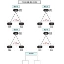 본대진 나오기전 "가대진표" 공지합니다. 이미지