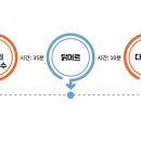 닭머르해안길 이미지