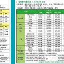 남선공원종합체육관 헬스장 이미지