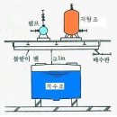 저수조(물탱크) 이미지