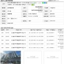 이마트24양평다문메르디앙점 | 2024-1100-085903 / 경기도 양평군 용문면 다문리699-1, 102동 503호 양평다문월드메르디앙 오피스텔