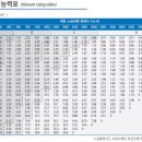 삼양체인 이미지