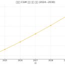 신세계헬스 이미지