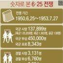 한국참전용사기념비건립기금모금 이미지