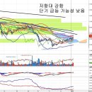 LG디스플레이(034220) - 삼성전자 대안과 한계 이미지