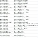 미스터홈즈부동산중개광주봉선센터 | 광주남구부동산