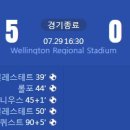 [2023 FIFA Women&#39;s WorldCup G조 2R] 스웨덴 vs 이탈리아 골장면.gif 이미지