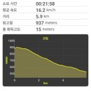 무룡고개~지지터널 이미지
