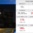 지구촌부동산중개사무소 이미지