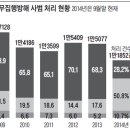 요샌 이미지