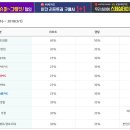 비고리조트 16 이미지