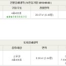 경원로55번길 이미지