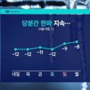 2월5일 (수) 오늘의날씨 이미지