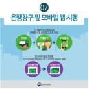 은행권 계좌통합관리서비스(어카운트인포) 시행. 인터넷으로 모든 은행 계좌정보 조회, 잔고 이체-금융위원회, 금융감독원, 금융결제원, 은행연합회 홈페이지 이미지