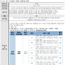 고등 영어 뉴스 듣고 요약하기 수행평가 루브릭 평가기준 채점표 이미지