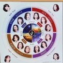 서곡청과 | 군산 전주 퍼스널컬러 진단 미스데이지 내 퍼스널 컬러는 봄 웜 클리어!