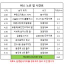남파랑길 8코스 걷기 및 웅산, 장복산 산행 안내 이미지