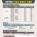 뉴에이스공인중개사사무소 네이버블로그