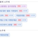 [데이터분석/개정편] "36주 이후"로 외웠으면 지금 고쳐야 합니다 이미지