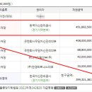 유미캐피탈대부 주식회사