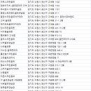 성오골프 이미지