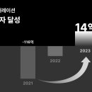 레이블코퍼레이션 이미지