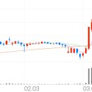빙그레산업가스테크 이미지