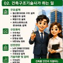 건축구조기술사 자격증 총정리,시험정보·난이도·취업전망까지