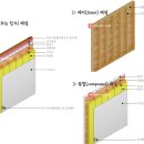 공업화 목조건축용 패널을 소개합니다. 이미지