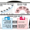 [스페셜리포트]음악스트리밍 저작권료 상생안 놓고 의견 '팽팽' 이미지