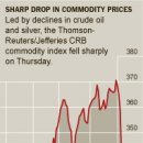 Ending Run, Investors Abandon Commodities-NYT 5/5 : 원유,금,은 등 국제 원자재 가격의 급락의 배경과 전망 이미지