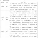 자기자비와 자애명상 이미지