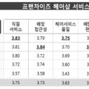 상대헤어샵