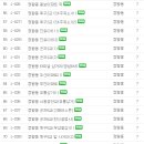 코투스애드